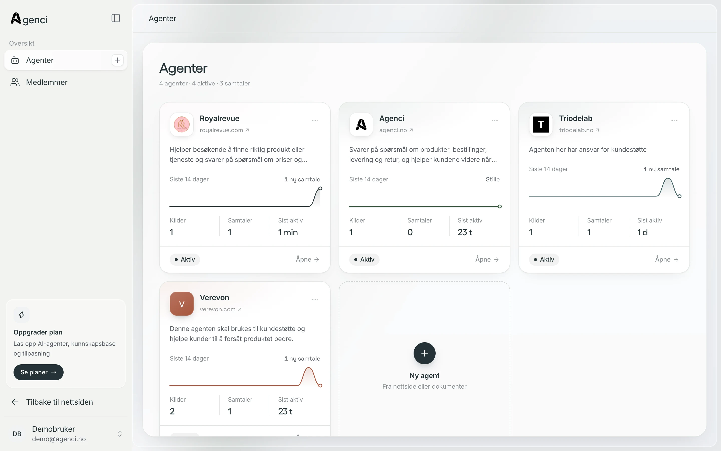 Agenci-dashboardet med bedriftens agenter
